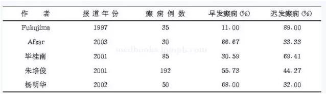 ��������������˫�����Ҳ�����12�죬���֫��鶯1��