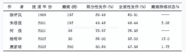 ��������������˫�����Ҳ�����12�죬���֫��鶯1��