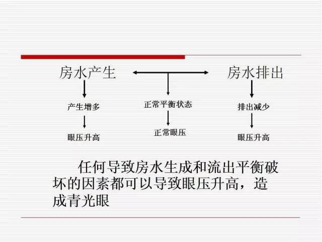 ��ȫ�������ؽ��⣨pptͼ�İ棩