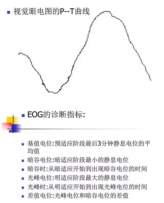 �۵��������ٴ�Ӧ�ã�PPT�棩