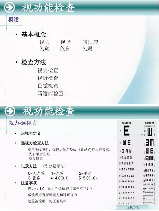 �ۿ�ѧ���ü�鷨