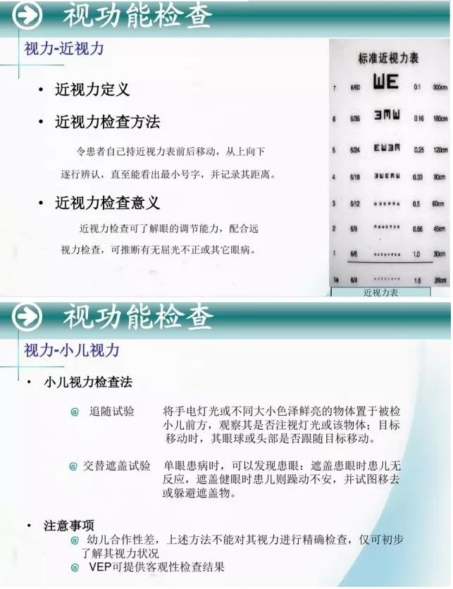 �ۿ�ѧ���ü�鷨