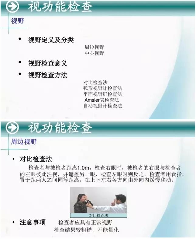 �ۿ�ѧ���ü�鷨