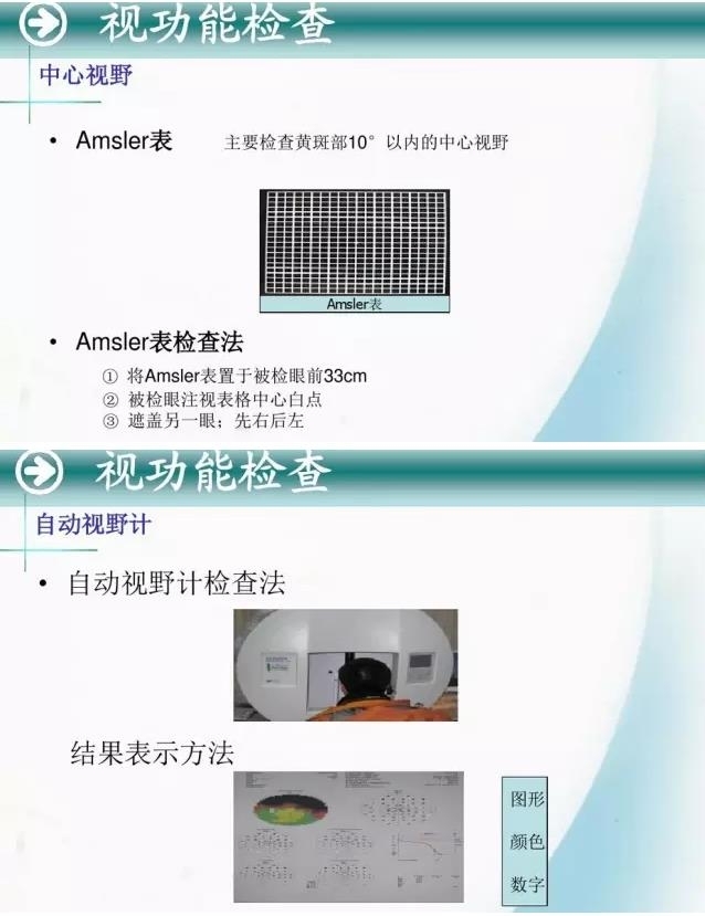 �ۿ�ѧ���ü�鷨