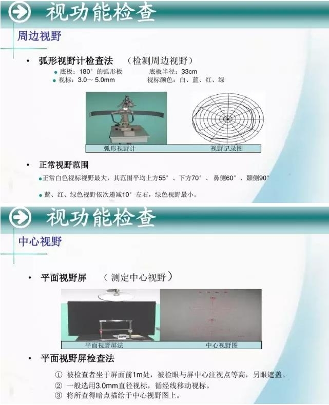 �ۿ�ѧ���ü�鷨