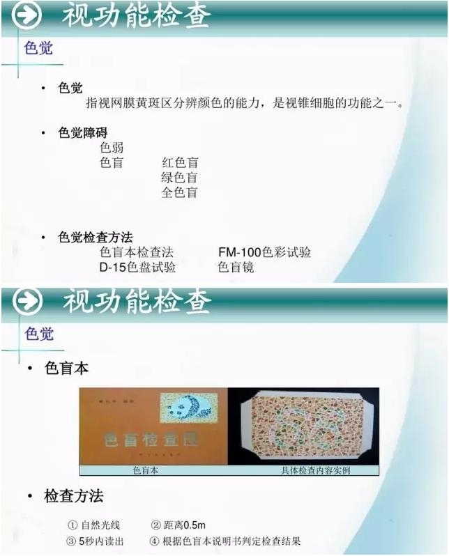 �ۿ�ѧ���ü�鷨