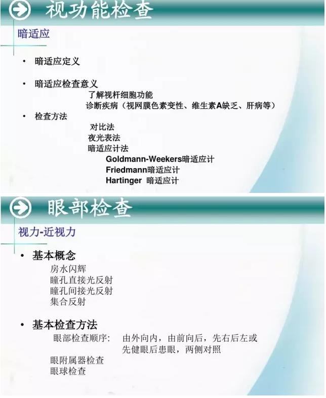 �ۿ�ѧ���ü�鷨