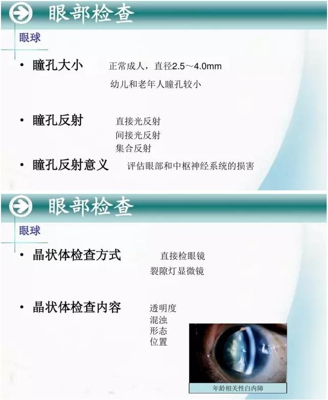 �ۿ�ѧ���ü�鷨