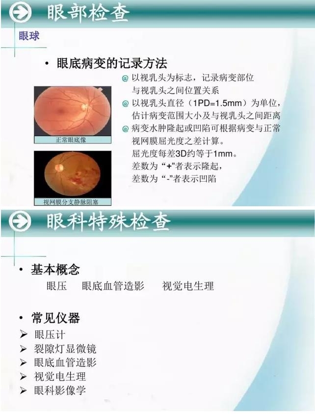 �ۿ�ѧ���ü�鷨