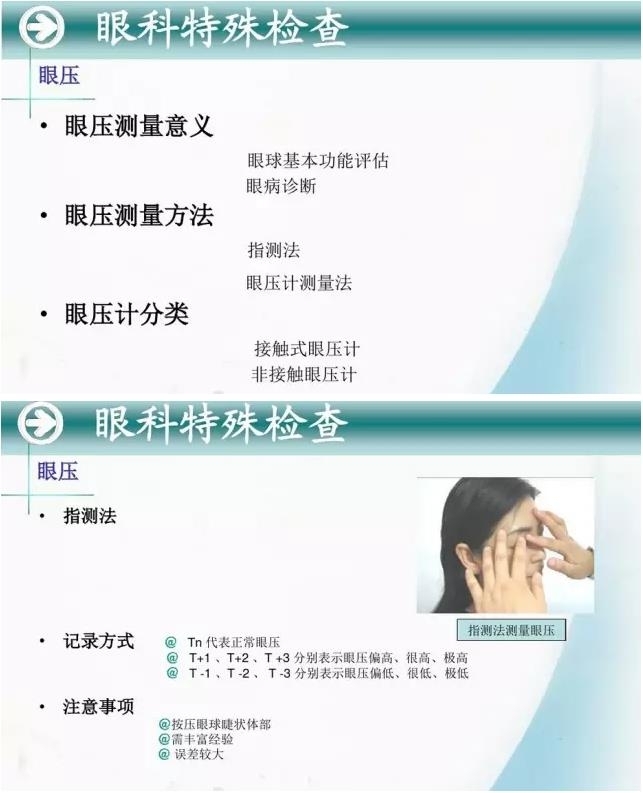 �ۿ�ѧ���ü�鷨