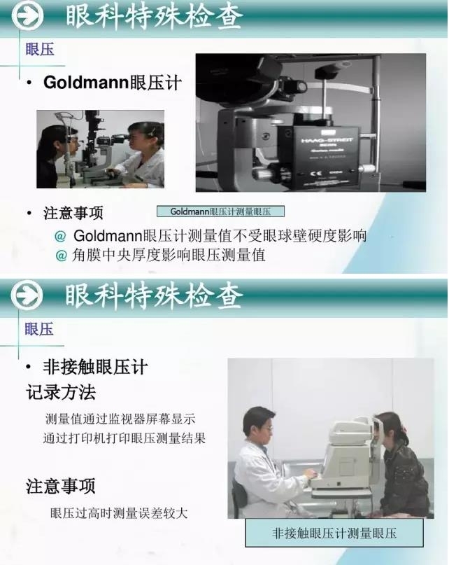 �ۿ�ѧ���ü�鷨