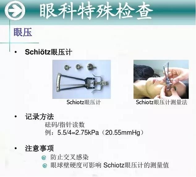 �ۿ�ѧ���ü�鷨