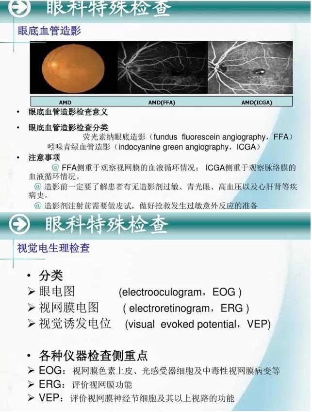 �ۿ�ѧ���ü�鷨