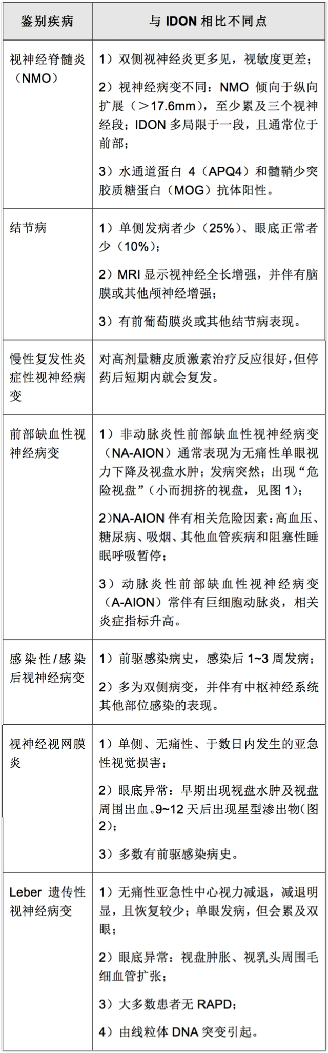 Pract Neurol ��־��������������ʵ���ٴ�����е�����