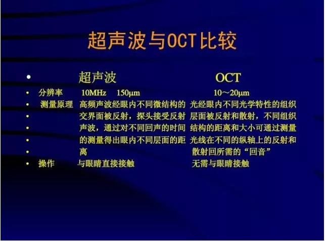 OCT���ۿ��ٴ�����е�Ӧ��