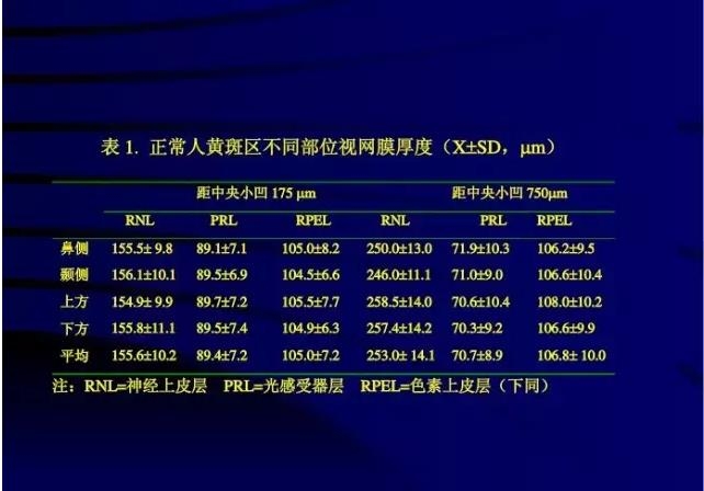 OCT���ۿ��ٴ�����е�Ӧ��