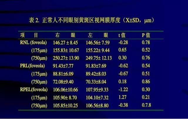 OCT���ۿ��ٴ�����е�Ӧ��