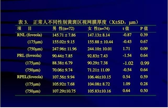 OCT���ۿ��ٴ�����е�Ӧ��