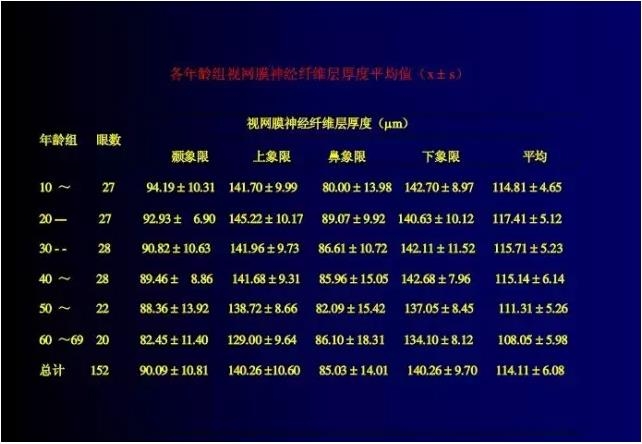 OCT���ۿ��ٴ�����е�Ӧ��