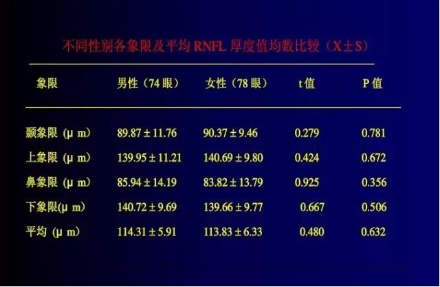 OCT���ۿ��ٴ�����е�Ӧ��