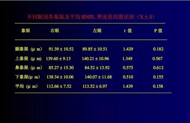 OCT���ۿ��ٴ�����е�Ӧ��