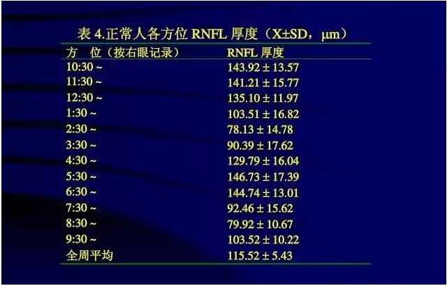 OCT���ۿ��ٴ�����е�Ӧ��