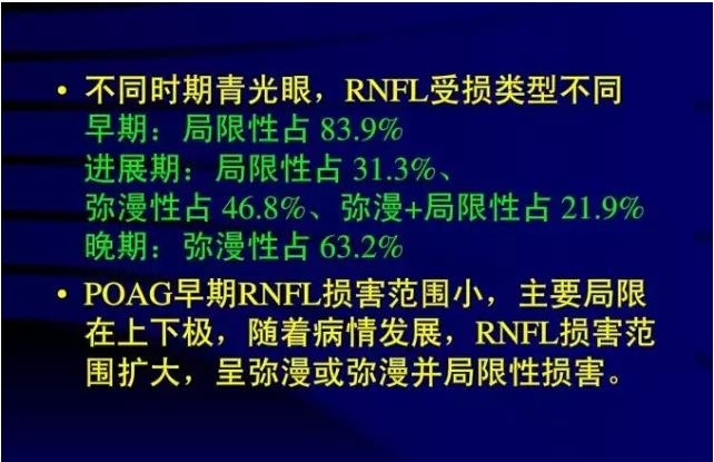 OCT���ۿ��ٴ�����е�Ӧ��