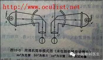 ͬ�ӻ�����ȷ�򿪷�ʽ���ղأ����ã�