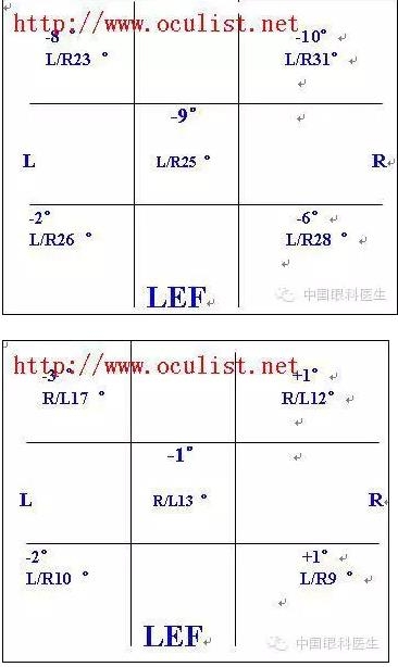 ͬ�ӻ�����ȷ�򿪷�ʽ���ղأ����ã�