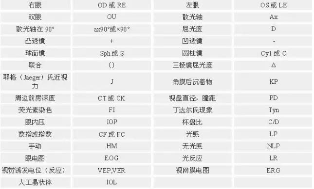 �ۿƲ�����д��Ҫ��