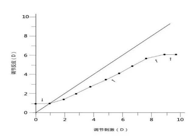 �ӹ��ܼ����ӹ���ѵ��