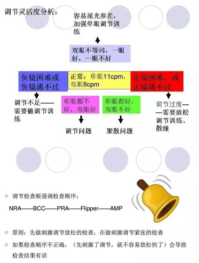 �ӹ��ܼ����ӹ���ѵ��