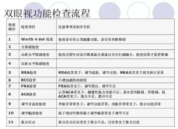 �ӹ��ܼ����ӹ���ѵ��