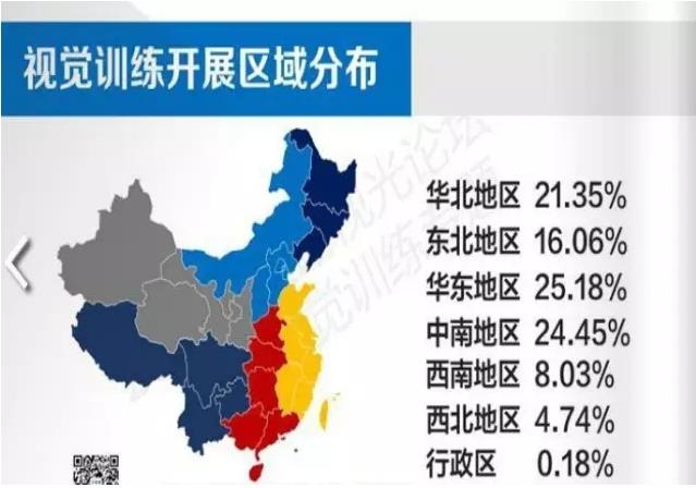 �ӹ��ܼ����ӹ���ѵ��