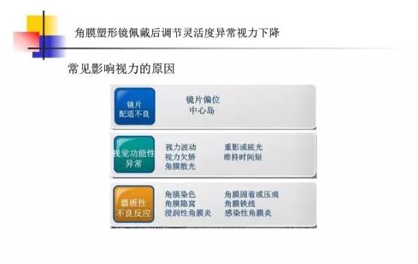 �ӹ��ܼ����ӹ���ѵ��