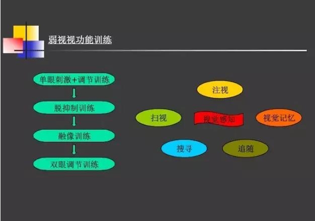 �ӹ��ܼ����ӹ���ѵ��