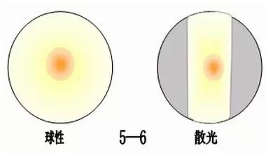 ҽѧ��Ӱ���ļ���