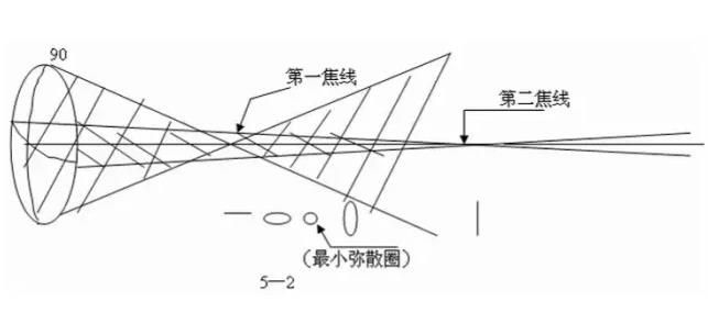 ҽѧ��Ӱ���ļ���