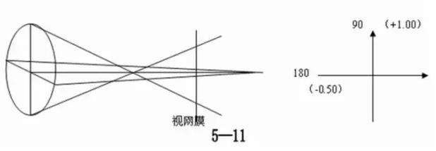 ҽѧ��Ӱ���ļ���