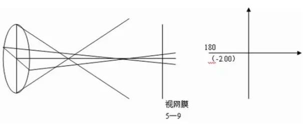 ҽѧ��Ӱ���ļ���