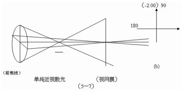 ҽѧ��Ӱ���ļ���