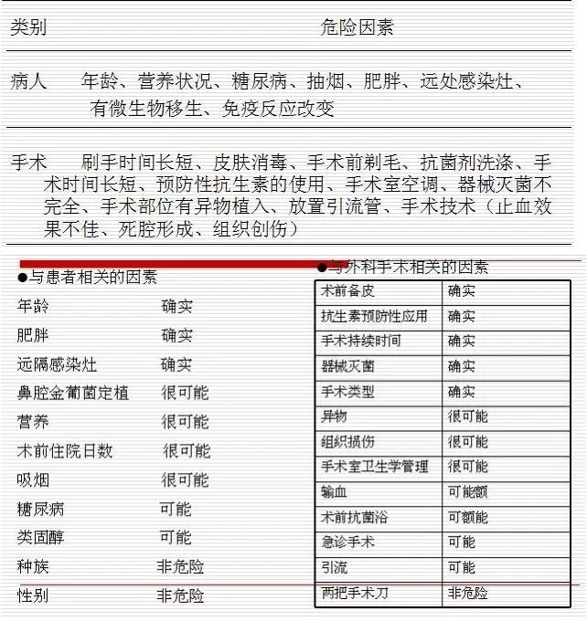 �ۿ�������λ��ȾΣ�����ؼ�Ԥ������