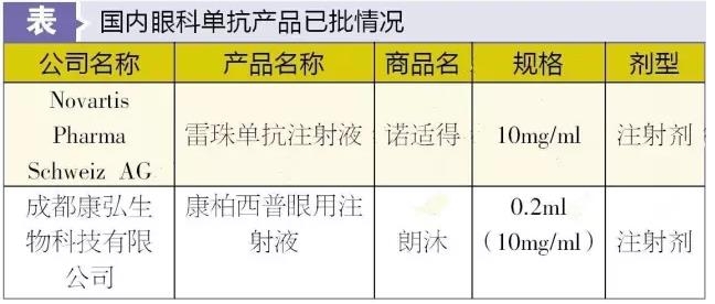 �ۿƵ����ذ�ҩ�г�͸�ӣ����ʴ�Ʒ�ֱ�ƴ���ң�������������277%