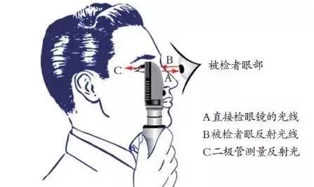 �������������ȷʹ���۵׾�