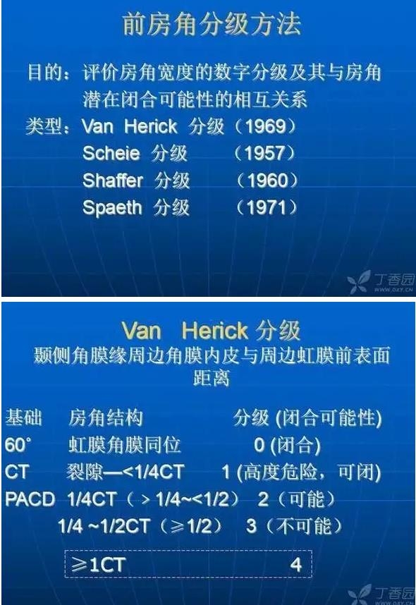 ǰ���Ǿ����Ĳ�������