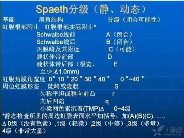 ǰ���Ǿ����Ĳ�������