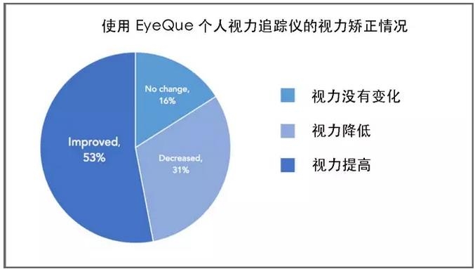 ���ֻ��Ϳ��Բ�������EyeQue ն�� 17 �� CES ��Ѵ��´�