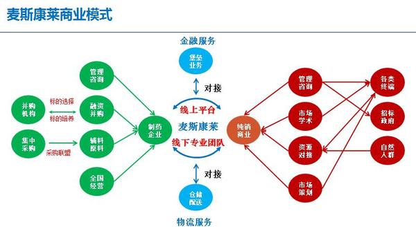 ��˹������ҵģʽ