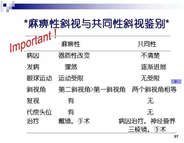 б�������ӵĻ���֪ʶ