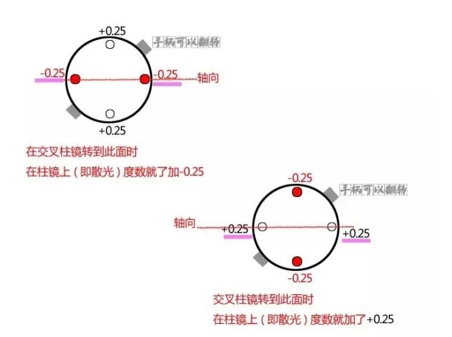 ����ý�����������ȷɢ����λ�Ͷ���